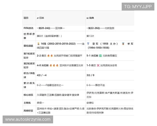 2026年世界杯日本对阵瑞典比赛前瞻与赛程分析